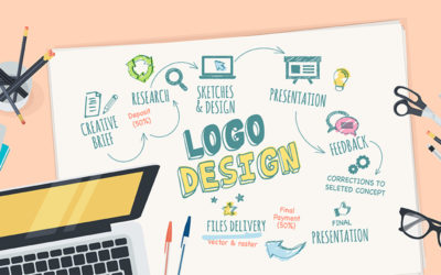 The Process of a Logo Design