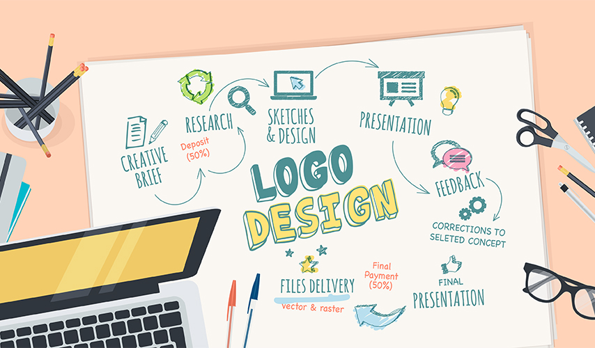 The Process of a Logo Design