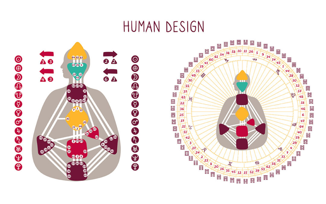 Human Design as a Tool for Business Strategy & Personal Development