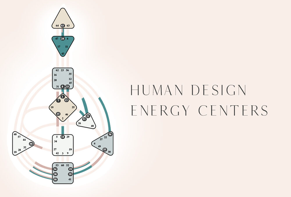 Using Your Human Design Undefined Energy Centers to Clarify Your Niche + Messaging